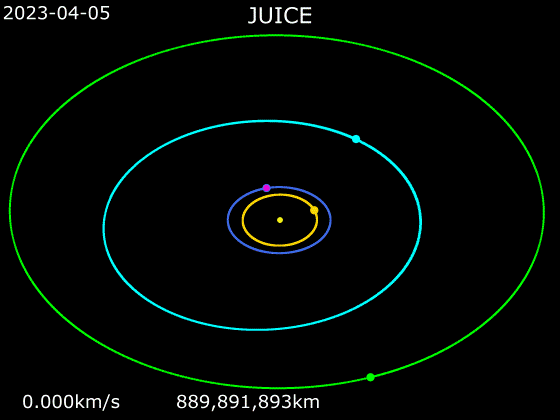 Animation_of_JUICE_around_Sun