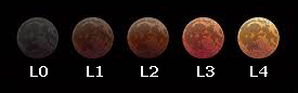 Danon scale for Total Lunar Eclipses