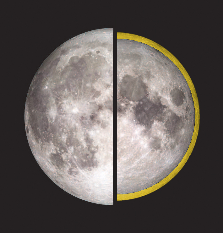 Normal and supermoon